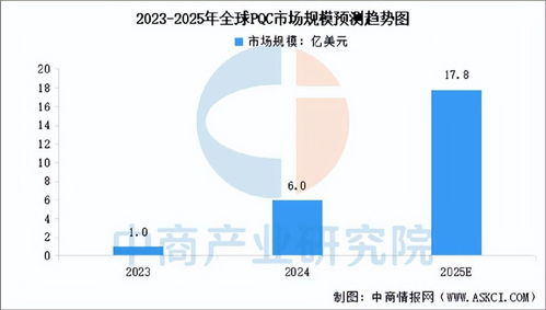 2025年中國(guó)量子通信產(chǎn)業(yè)鏈圖譜及投資布局分析